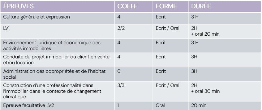 tableau des épreuves de bts immobilier à l'iscae Nice